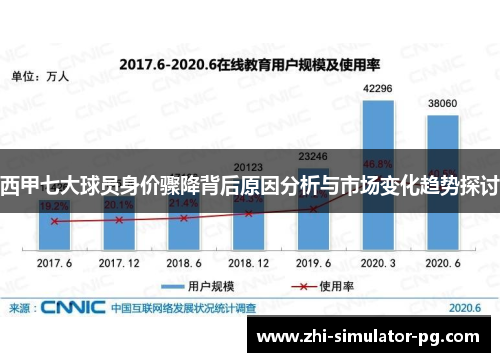 西甲七大球员身价骤降背后原因分析与市场变化趋势探讨 西甲七大球员身价骤降背后原因分析与市场变化趋势探讨