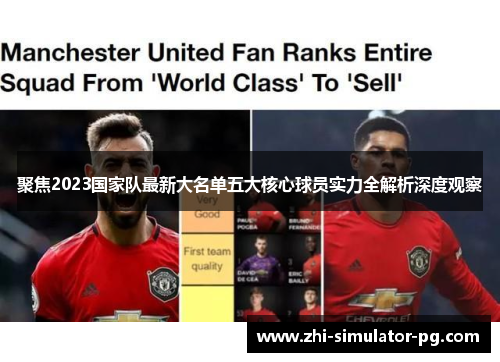 聚焦2023国家队最新大名单五大核心球员实力全解析深度观察