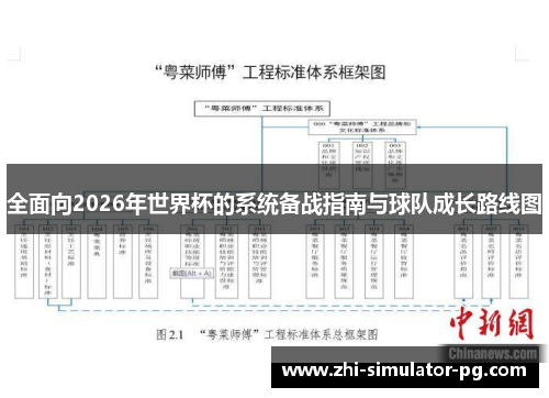 全面向2026年世界杯的系统备战指南与球队成长路线图 全面向2026年世界杯的系统备战指南与球队成长路线图