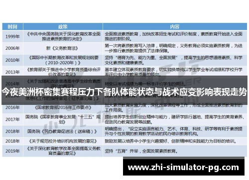 今夜美洲杯密集赛程压力下各队体能状态与战术应变影响表现走势