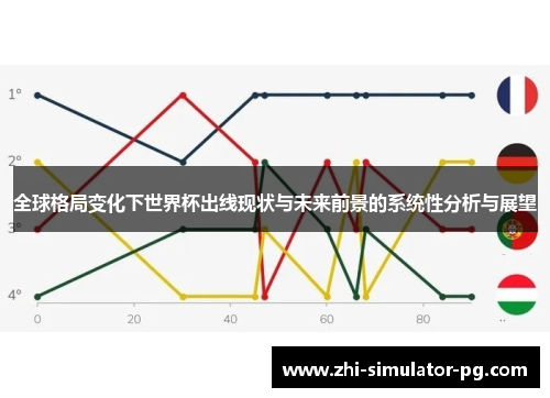 全球格局变化下世界杯出线现状与未来前景的系统性分析与展望 全球格局变化下世界杯出线现状与未来前景的系统性分析与展望